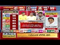 ఒక్కసారిగా తారు మారు..బలం పెంచుతున్న వైసీపీ | YS Jagan Vs Chandrababu | 99TV  - 03:31 min - News - Video