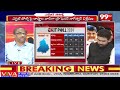 పంజాబ్ ఎన్నికల ఫలితాలపై  ప్రొ.నాగేశ్వర్ షాకింగ్ విశ్లేషణ | Exit Poll 2024 | Prof.Nageshwar | 99TV  - 07:56 min - News - Video