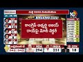 Modi victory in Varanasi | Lok Sabha Results | వారణాసిలో ప్రధాని మోదీ ఘన విజయం | 10TV  - 01:21 min - News - Video