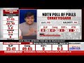 NDTV Poll Of Polls: BJP, Congress Take 2 Each, Change In Rajasthan, Telangana  - 04:40 min - News - Video