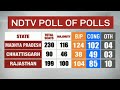 NDTV Poll Of Polls: BJP, Congress Take 2 Each, Change In Rajasthan, Telangana