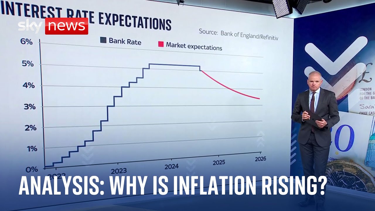 Why has CPI inflation increased?