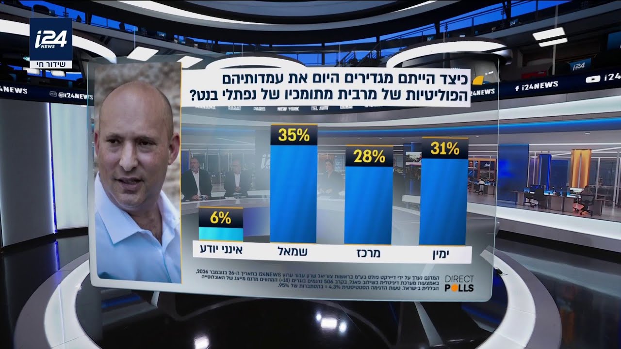 סקר הבחירות של i24NEWS