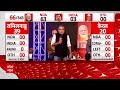 Sandeep Chaudhary LIVE: संदीप चौधरी ने बता दिया- BJP के हारने की वजह? | ABP Cvoter Opinion Poll - 04:07:11 min - News - Video