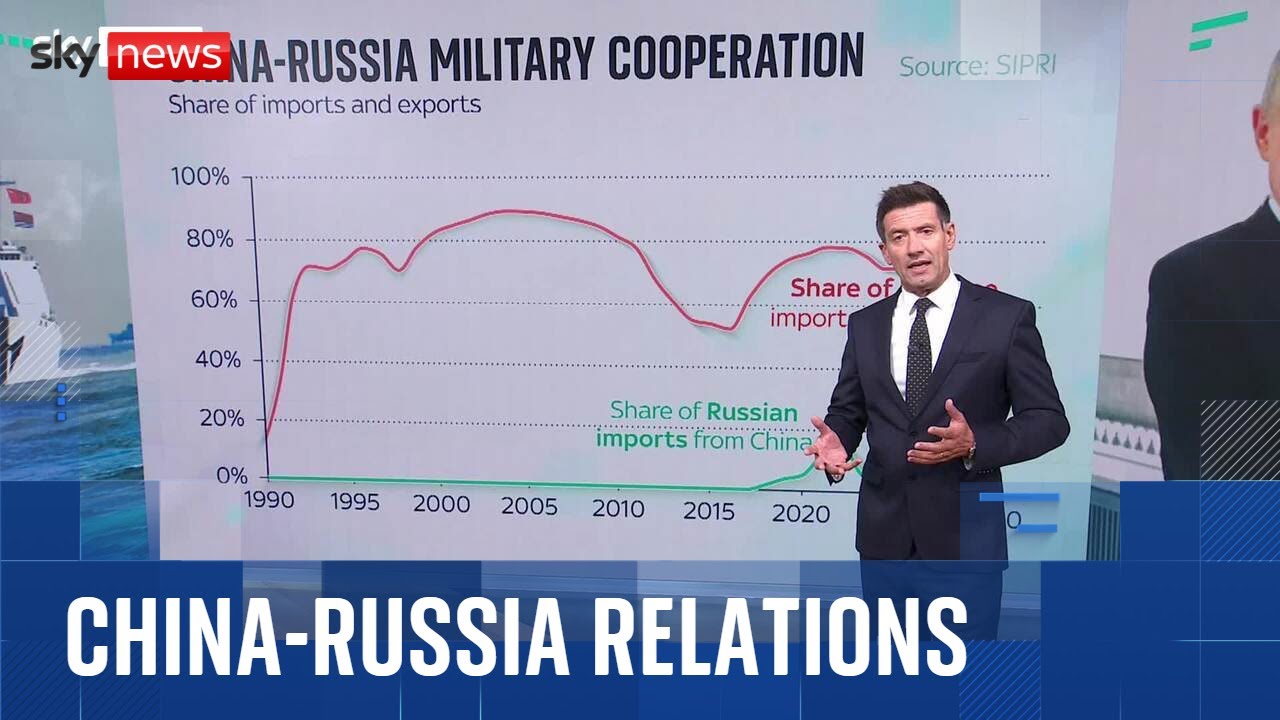 Analysis: Does Russia risk becoming a vassal state to Beijing?