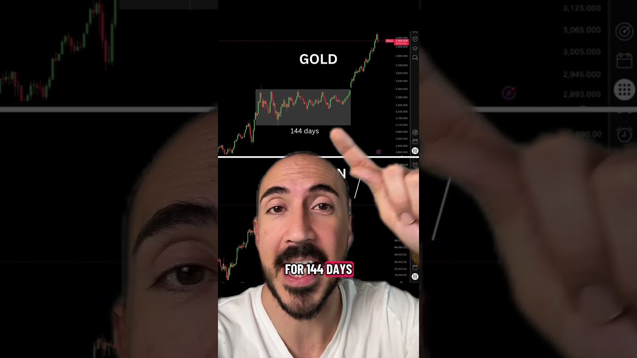 Is Bitcoin Copying GOLD?