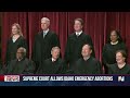 High court allows emergency abortions in Idaho for now  - 02:49 min - News - Video