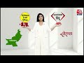 ShwetPatra: क्या धर्म के आधार पर आरक्षण दिया जा सकता है? | Mohan Bhagwat | Islamic Countries  - 04:38 min - News - Video