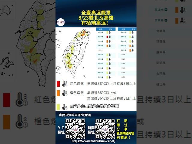 影音/高溫持續籠罩 8/23雙北及高雄有極端高溫