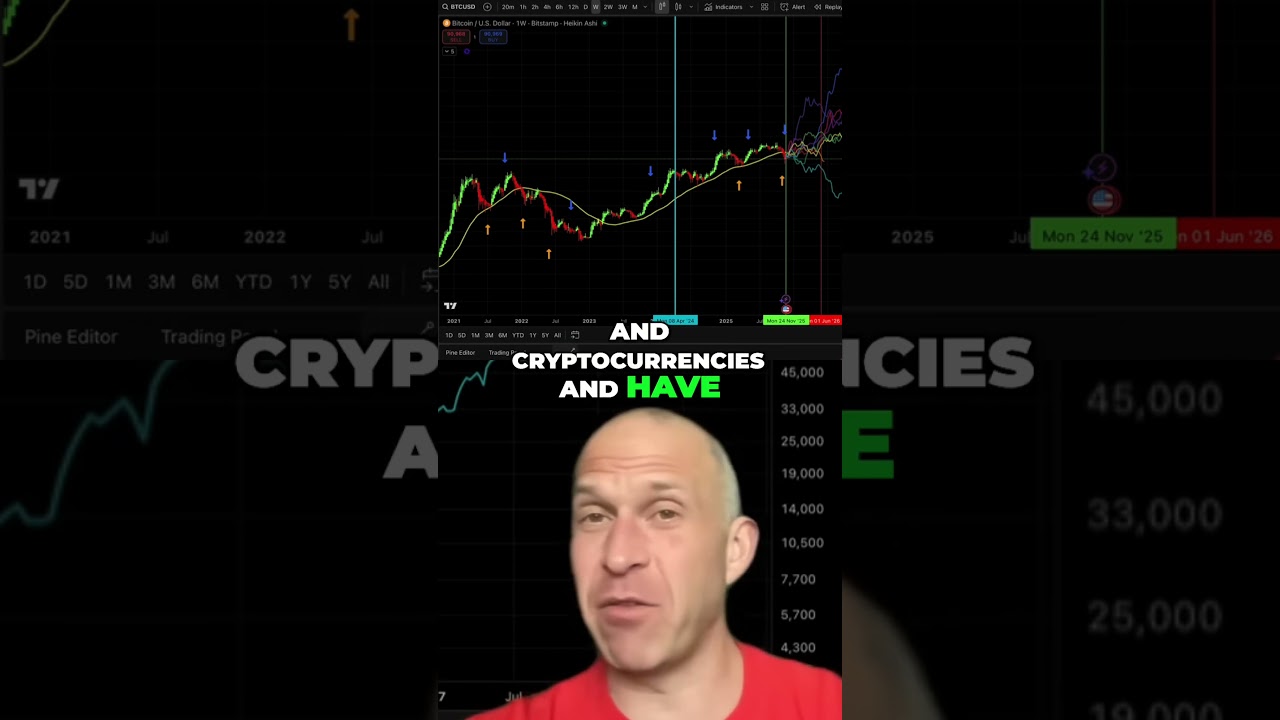 Bitcoin Price Prediction: 3 Scenarios for Next 6 Months