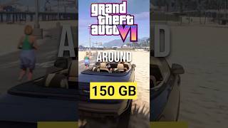 The File Size of GTA 6...