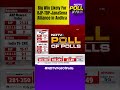 Exit Poll Results Of Andhra Pradesh | Big Win Likely For BJP-TDP-JanaSena Alliance In Andhra  - 00:58 min - News - Video