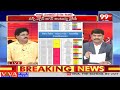 విజయనగరం లో గెలిచేది వీరే | Who will Win in Vizianagaram District | Naganna Survey | YCP VS NDA  - 03:41 min - News - Video