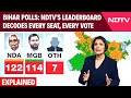 Bihar Election Date News | Battleground Bihar: NDTVs Leaderboard Decodes Every Seat, Every Vote