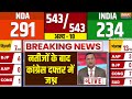 Rahul Gandhi Press Conference on Election Result LIVE: नतीजों के बाद कांग्रेस दफ्तर में जश्न