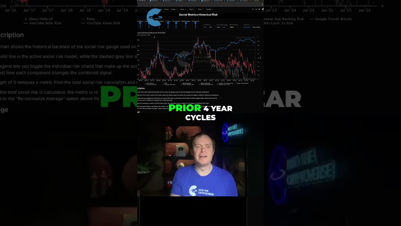 Altcoins Bleeding to Bitcoin, Bitcoin Bleeding to Stocks, Stocks Bleeding to Gold