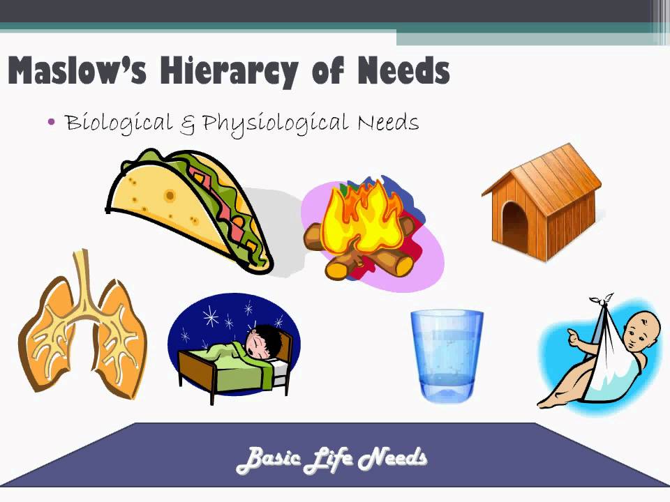 Consumer Motivation Maslow s Hierarchy Of Needs YouTube