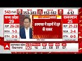 Assembly Elections Results 2024: रुझानों के अनुसार सिक्किम में SKM और अरुणाचल में बीजेपी की सरकार  - 06:49 min - News - Video