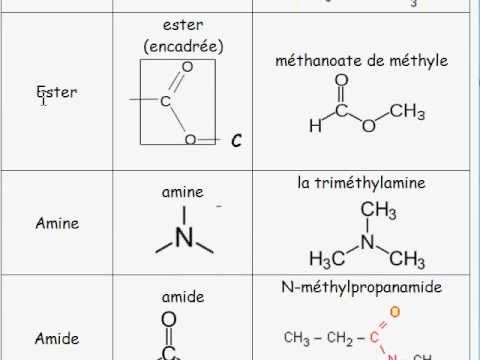 TS 2012 / ch4: analyse spectrale II-1 groupes caractéristiques - YouTube