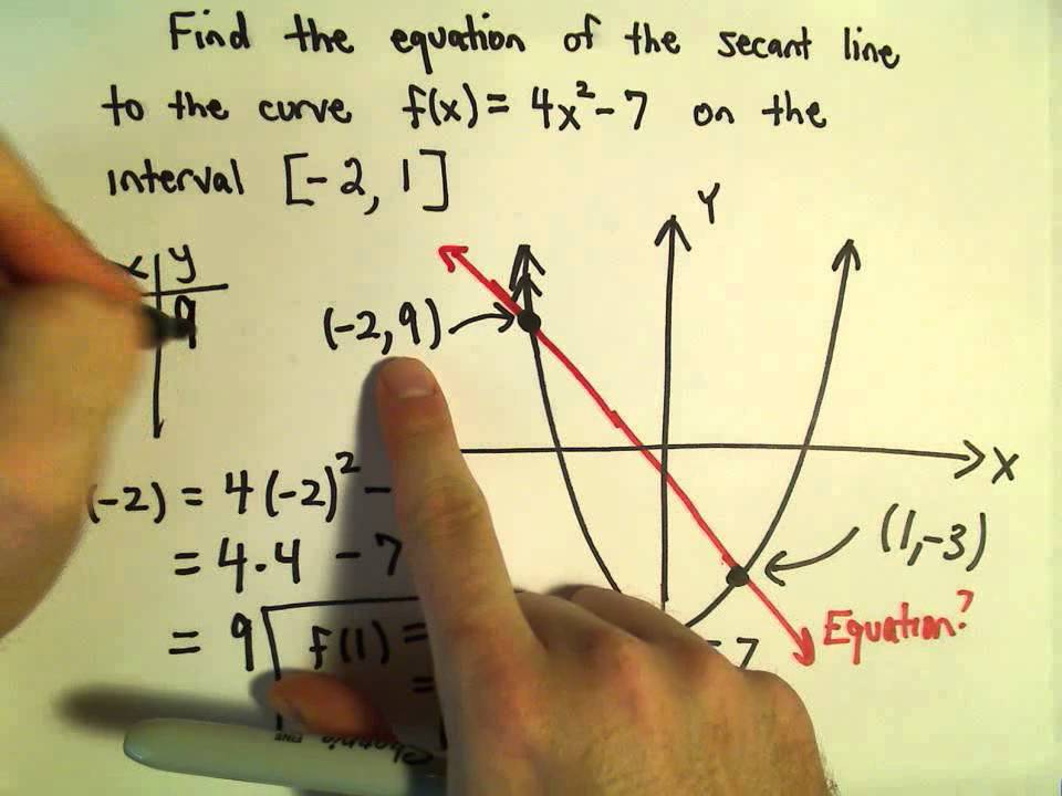 Secant Line Finding An Equation For A Secant Line Youtube