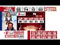 Trends Show INDIA Stages Big Comeback |  Lok Sabha Elections 2024 Result | NewsX  - 03:34 min - News - Video