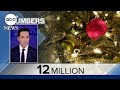 By the Numbers: Christmas tree prices