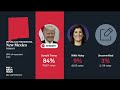 Democratic, GOP strategists on problems Biden and Trump face with undecided voters  - 07:33 min - News - Video