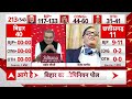abp News C Voter Loksabha Election 2024 Opinion Poll। BJP । Bihar में BJP से आगे निकले Nitish Kumar  - 00:00 min - News - Video