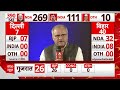 Delhi ABP Cvoter Opinion Poll: वरिष्ठ पत्रकार अभय दुबे ने बताया AAP-कांग्रेस को कितना फायदा होगा ?  - 06:08 min - News - Video