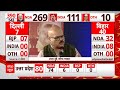 Delhi ABP Cvoter Opinion Poll: वरिष्ठ पत्रकार अभय दुबे ने बताया AAP-कांग्रेस को कितना फायदा होगा ?
