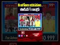 మీ బాగోతాలు బయటపెడతాం..! బీఆర్ఎస్ Vs కాంగ్రెస్ #BJPVsCongress #BJP #Congress