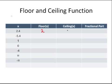 Floor And Ceiling Functions