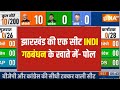INDIA TV Opinion Poll: झारखंड की एक सीट INDI गठबंधन के खाते में- पोल | Opinion Poll | India TV
