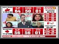 #December3OnNewsX | Close Fight Between BJP & Cong In R’than | Will BJP Take A Win? | NewsX  - 01:34 min - News - Video