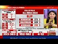 Exit Poll 2024 | PM Modi Hat-Trick, Powered By South, Bengal, Odisha, Predict Exit Polls - 00:00 min - News - Video