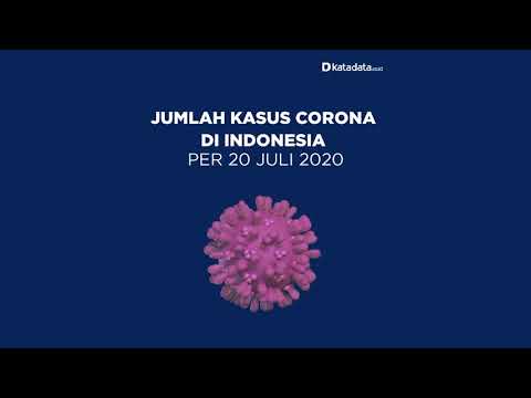 TERBARU: Kasus Corona di Indonesia per Senin, 20 Juli 2020 | Katadata Indonesia
