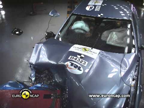 Test Crash Video Jaguar XF od 2012