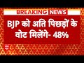 Karpuri Thakur Bharat Ratna: अति पिछड़ों से बीजेपी को मिलेगा 48% वोट | Bihar Caste | ABP News