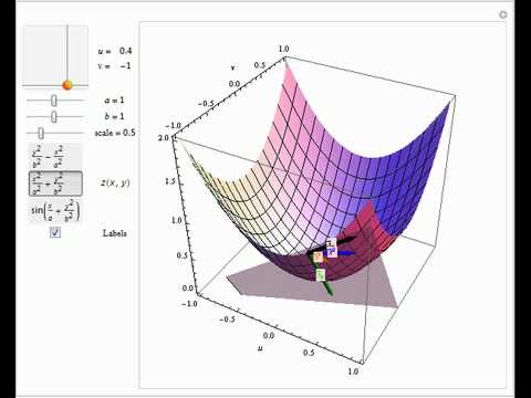Tangent Space Tangent Space