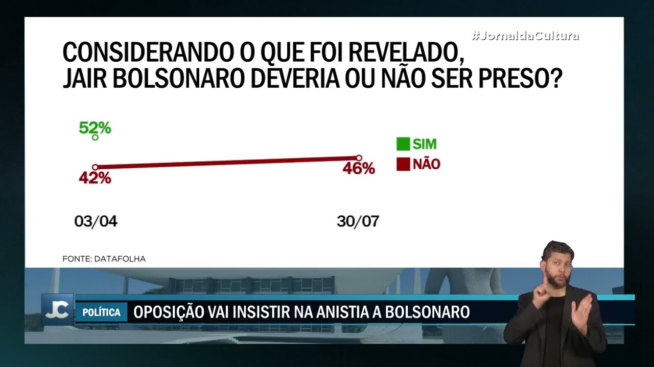 Datafolha: metade dos brasileiros já defendia prisão de Bolsonaro antes da condenação