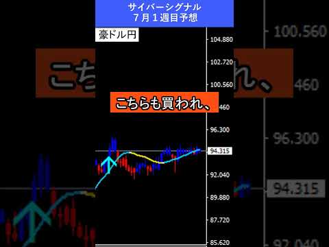 【FX予想30秒】為替はやや円安、ゴールドは史上最高値付近で推移｜サイバーシグナル #ゴールド #ドル #shorts