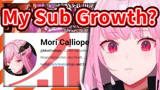 Calli Thoughts on Slow Subscriber Growth 【Mori Calliope / HololiveEN】