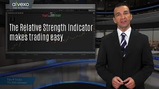 Video: Learn About The RSI Indicator
