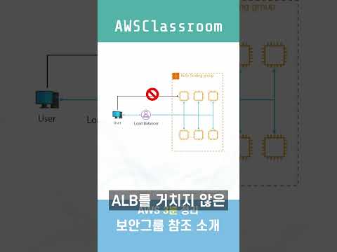 AWS 보안그룹의 참조 소개