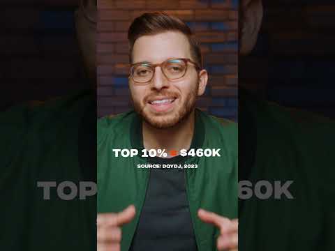 George Kamel | If You Have At Least $13,000 Saved For Retirement You're Doing Better Than Half of America