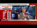 Maharashtra Politics | Amitabh Tiwari: Ajit Pawar Allying With BJP Played To Its Advantage  - 02:29 min - News - Video
