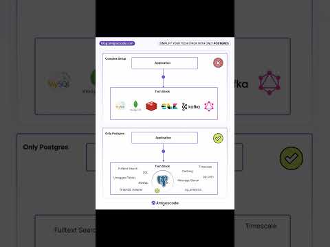 use postgres for everything #coding #postgresql #systemdesign