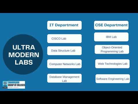 What Makes CGC Landran the Best Engineering College in Mohali, India