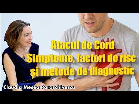 🫀 Atacul de Cord - Simptome, factori de risc si metode de diagnostic