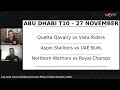 Abu Dhabi T10 2025 Predictions: Vista Riders v Quetta Qavalry, Bulls vs Stallions, Champs v Warriors